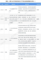 重磅！2022年中國半導體設(shè)備行業(yè)政策匯總及解讀（全）政策助推半導體設(shè)備國產(chǎn)化進程
