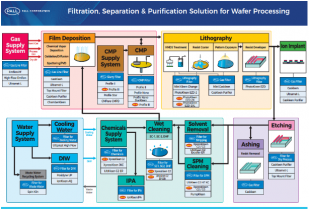 后摩爾時(shí)代，如何保障芯片制造高良率？