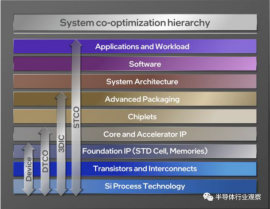 芯片的未來(lái)，靠它了？
