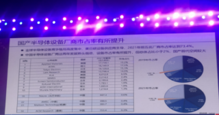 三個維度下國內半導體設備國產化率的觀察